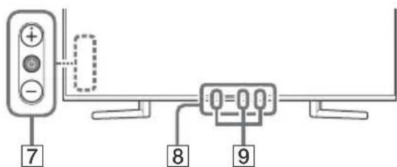 SONY KD49XH9505 - IpeHacnHe - 4