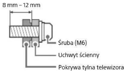 SONY KD49XH9505 - Przygotowanie do montazu na scianie - 1