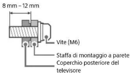 SONY KD49XH9505 - Preparazione per l'installazione a parete - 1