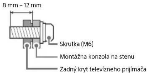 SONY KD49XH9505 - Príprava pre montáž pomocou konzoly na stenu - 1