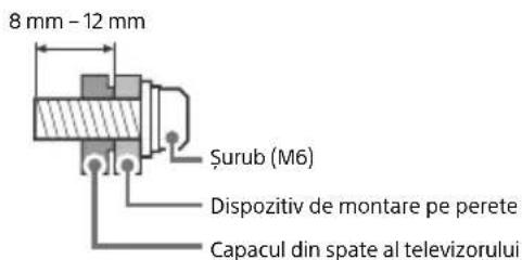 SONY KD49XH9505 - Pregatirea pentru montarea pe perete - 1