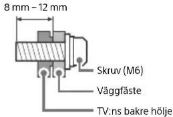 SONY KD49XH9505 - Forbereda montering pa vaggren - 1
