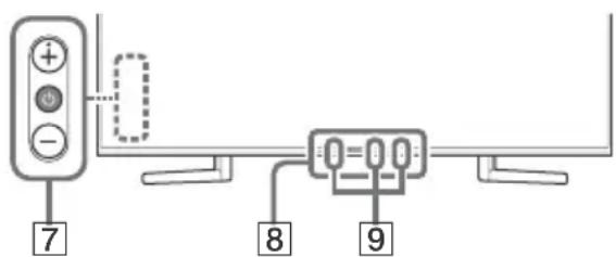 SONY KD49XH9505 - Uzaktan Kumanda ve Televizyon - 2