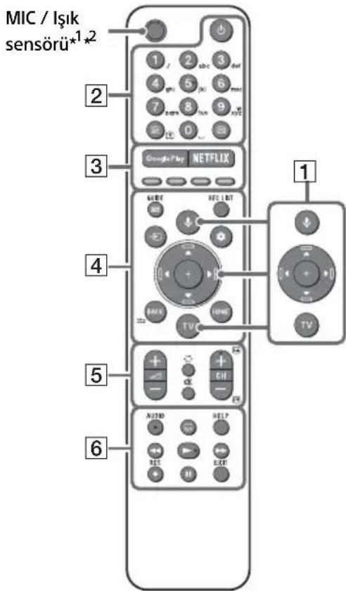 SONY KD49XH9505 - Uzaktan Kumanda ve Televizyon - 1
