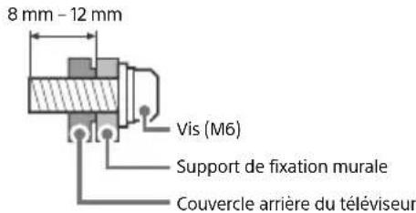 SONY KD49XH9505 - Préparation à l'installation murale - 1