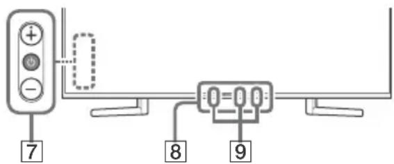 SONY KD49XH9505 - (TV-Bereitschaft) Zifferntasten - 1