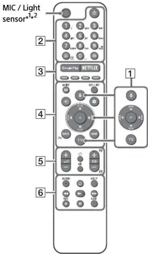 SONY KD49XH9505 - Remote Control and TV - 1