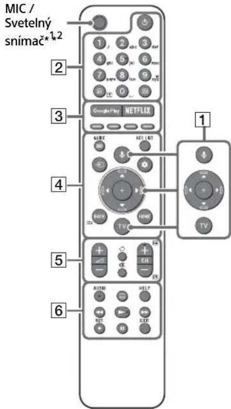 SONY KD49XH9505 - Preprava - 1