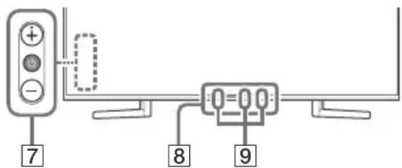 SONY KD49XH9505 - (Tnλεραση σε αναμονή) Apiθμntikα κουμπια - 1