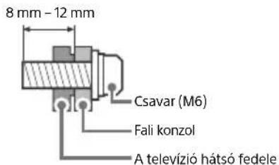 SONY KD49XH9505 - Felkészülés a Fali konzol felszerelésere - 1