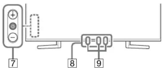SONY KD49XH9505 - Telekomando e Televisor - 2