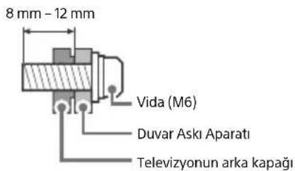 SONY KD49XH9505 - Duvar Aski Aparati Montaj Bilgileri - 1