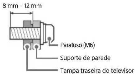 SONY KD49XH9505 - Preparacao para a instalacao na parede - 1