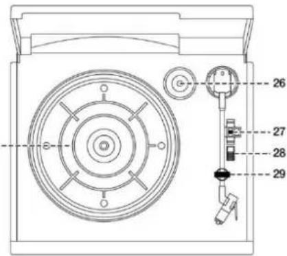 Soundmaster MCD5550SW - POSIZIONDEI COMANDI - 2