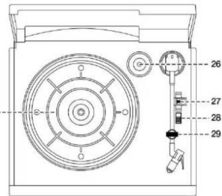 Soundmaster MCD5550SW - KONTROLLER PÄ ANLEGGET - 2