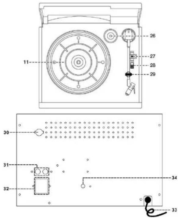 Soundmaster MCD5550SW - PLAATS VAN DE BEDIENINGSORGANEN - 2