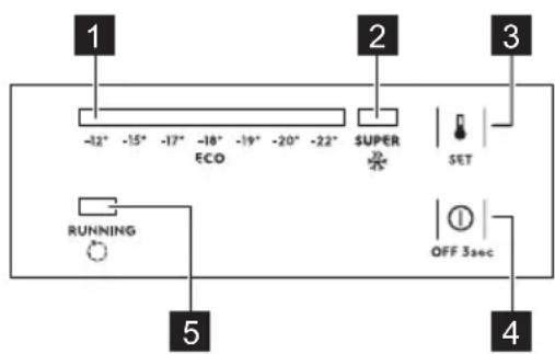 ELECTROLUX LCB3LF20W0 - ΠΙΝΑΚΑΣ ΧΕΙΡΙΣΤΗΡΙΩΝ - 1