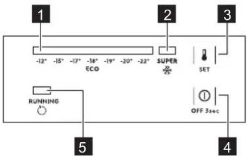 ELECTROLUX LCB3LF20W0 - Pannello dei comandi - 1
