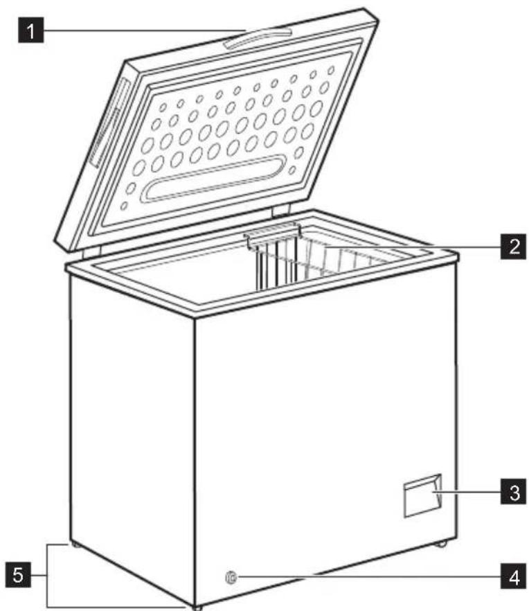 ELECTROLUX LCB3LF20W0 - Περιγραφή της συσκευής - 1