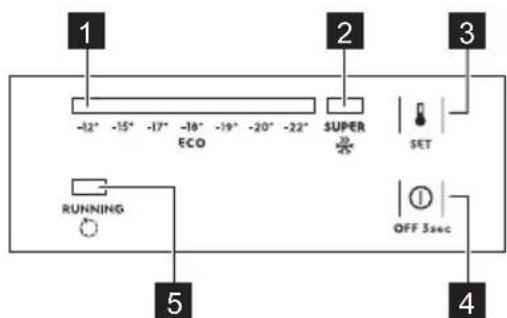 ELECTROLUX LCB3LF20W0 - Bandeau de commande - 1
