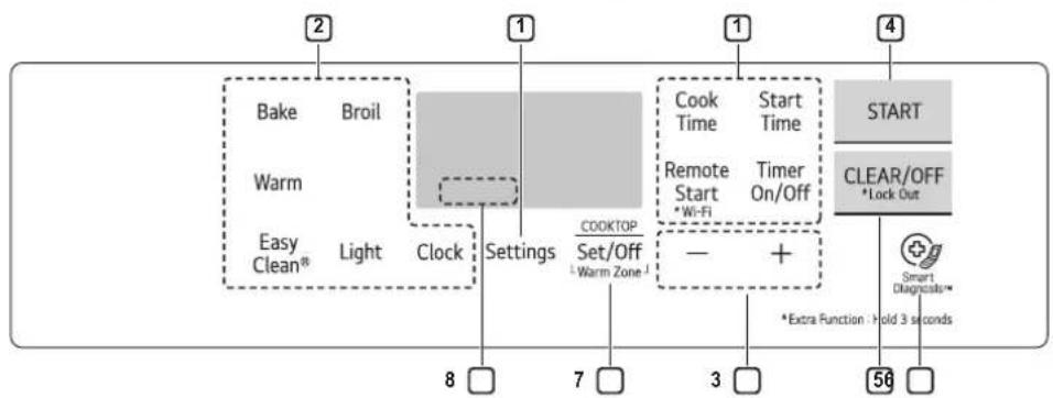 LG LREL6325D - Control Panel Overview - 3