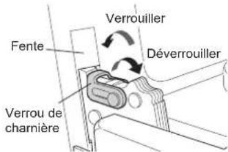 LG LREL6325D - Retrait de la porte - 1