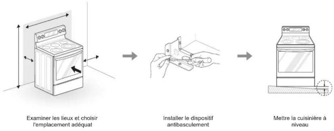 LG LREL6325D - Aperçu de l'installation - 1