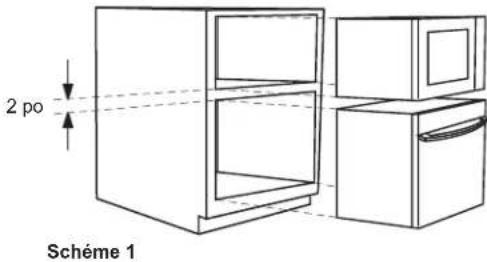 BERTAZZONI MO30STANE - CHOISIR UN EMPLACEMENT POUR VOTRE FOUR À MICRO-ONDES S'IL EST ENCASTRABLE - 2