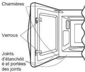BERTAZZONI MO30STANE - DU DEBALLAGE ET D'EXAMINER VOTRE FOUR À MICRO-ONDES - 1