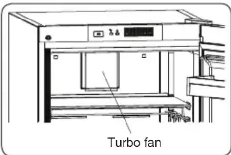 ZANUSSI ZRME38FW1 - The Turbo Fan (if available) - 1