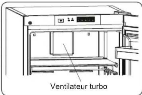 ZANUSSI ZRME38FW1 - Si votre produit est doté d'un ventilateur turbo : - 1