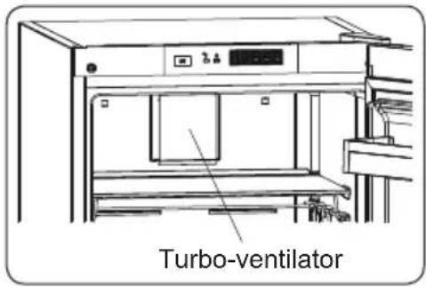 ZANUSSI ZRME38FW1 - Indien uw product voorzien is van een turbo-ventilator ; - 1