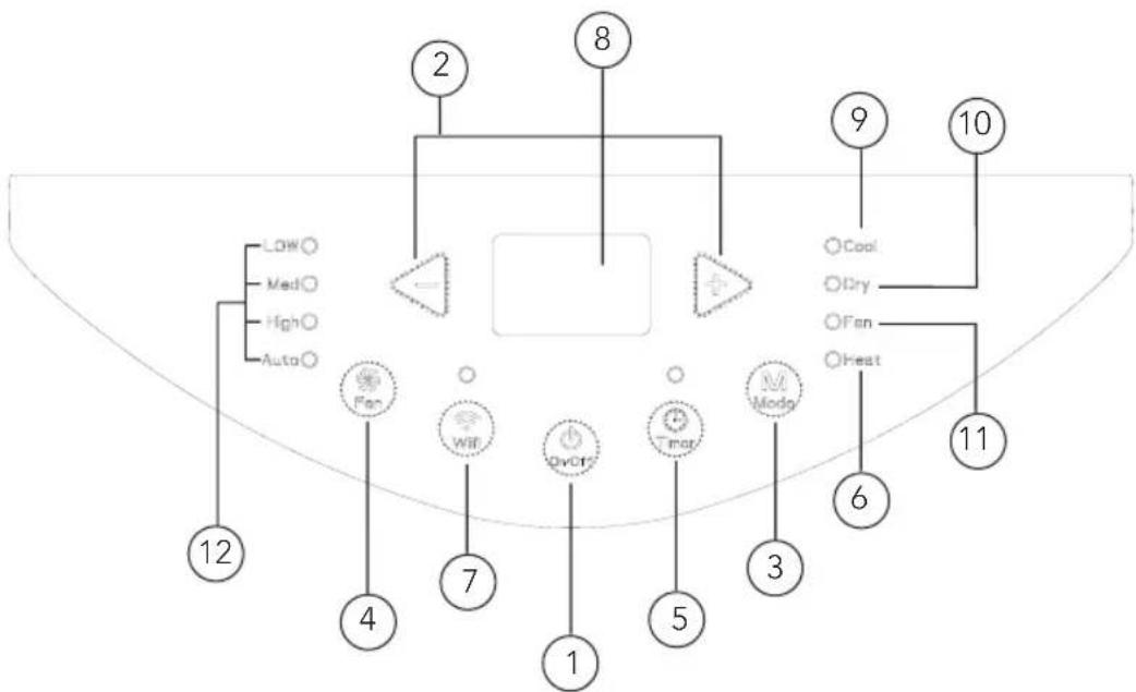 WILFA Cool 12 - PRODUCT OVERVIEW - CONTROL PANEL - 1