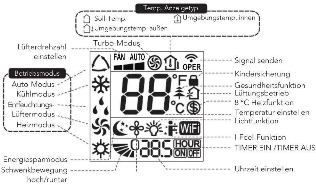 WILFA Cool 12 - PRODUKTÜBERSICHT - FERNBEDIERUNGSANZEIGE - 1