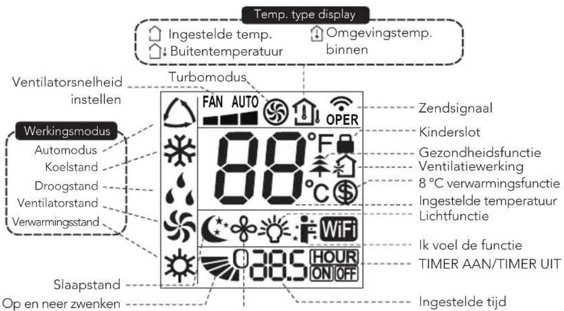 WILFA Cool 12 - PRODUCTOVERZICHT - DISPLAY AFSTANDBEDIENING - 1