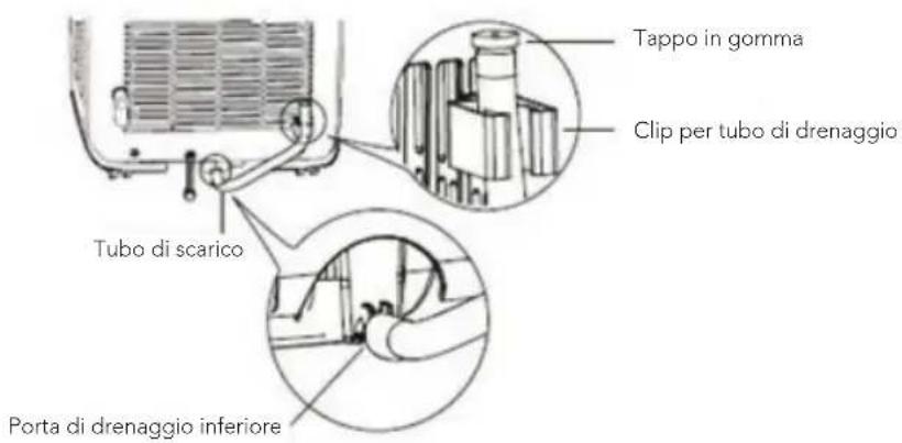 WILFA Cool 12 - RIMOZIONE DELL'ACQUA RACCOLTA - 3