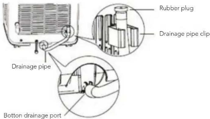 WILFA Cool 12 - REMOVING COLLECTED WATER - 3
