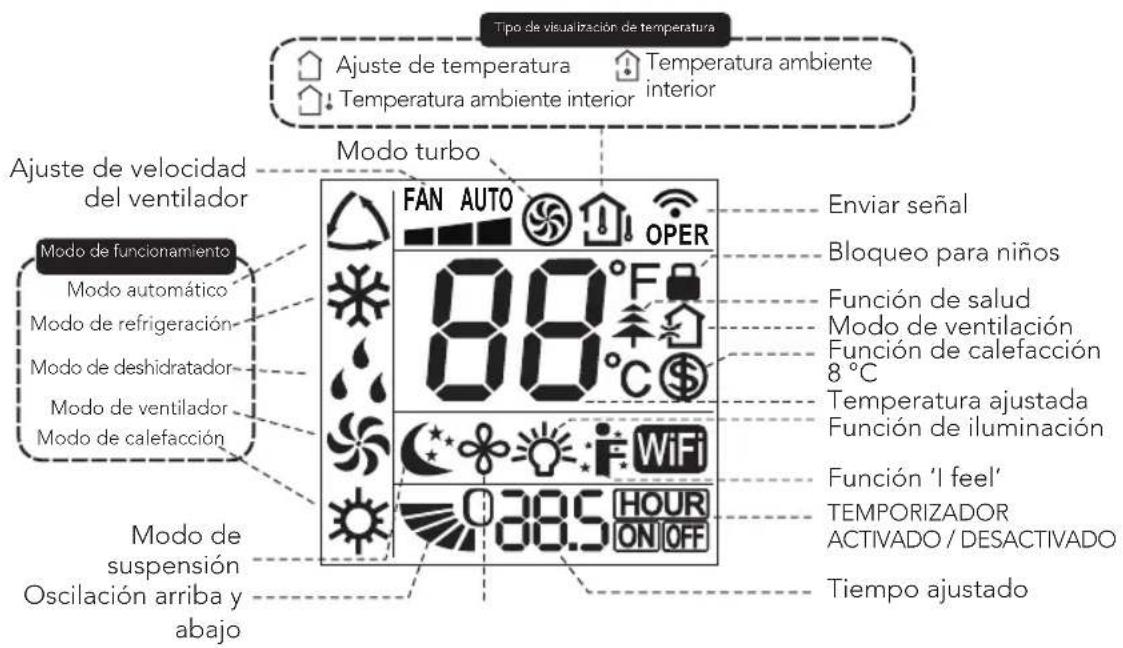 WILFA Cool 12 - VISTA GENERAL - PANTALLA DEL MANDO A DISTANCIA - 1