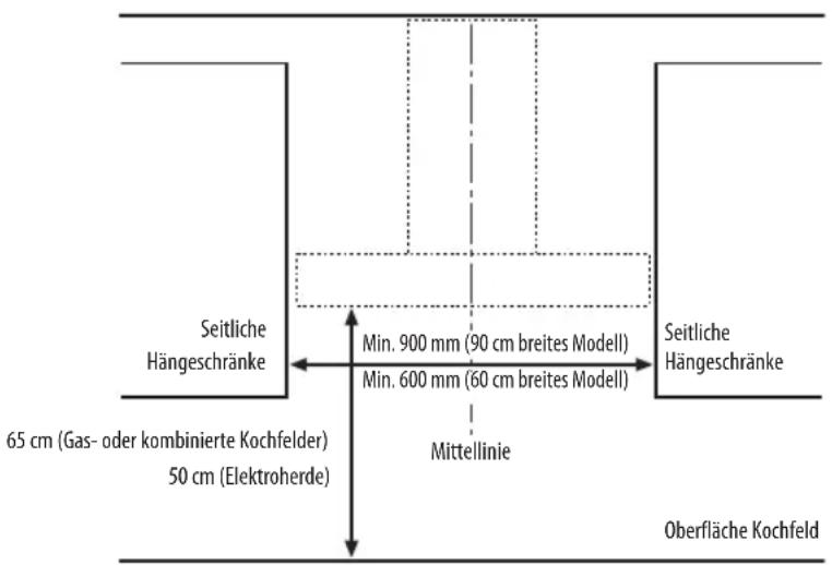 BAUKNECHT DDB 7790 IN - INSTALLATIONSABMESSUNGEN - 1