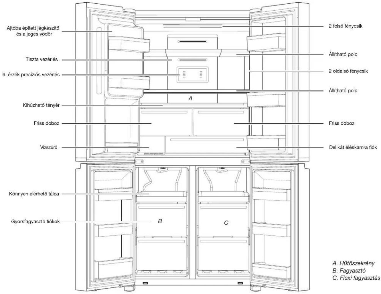 WHIRLPOOL WQ9I MO1L - ALKATRÉSZEK ÉS JELLEMZÖK - 1