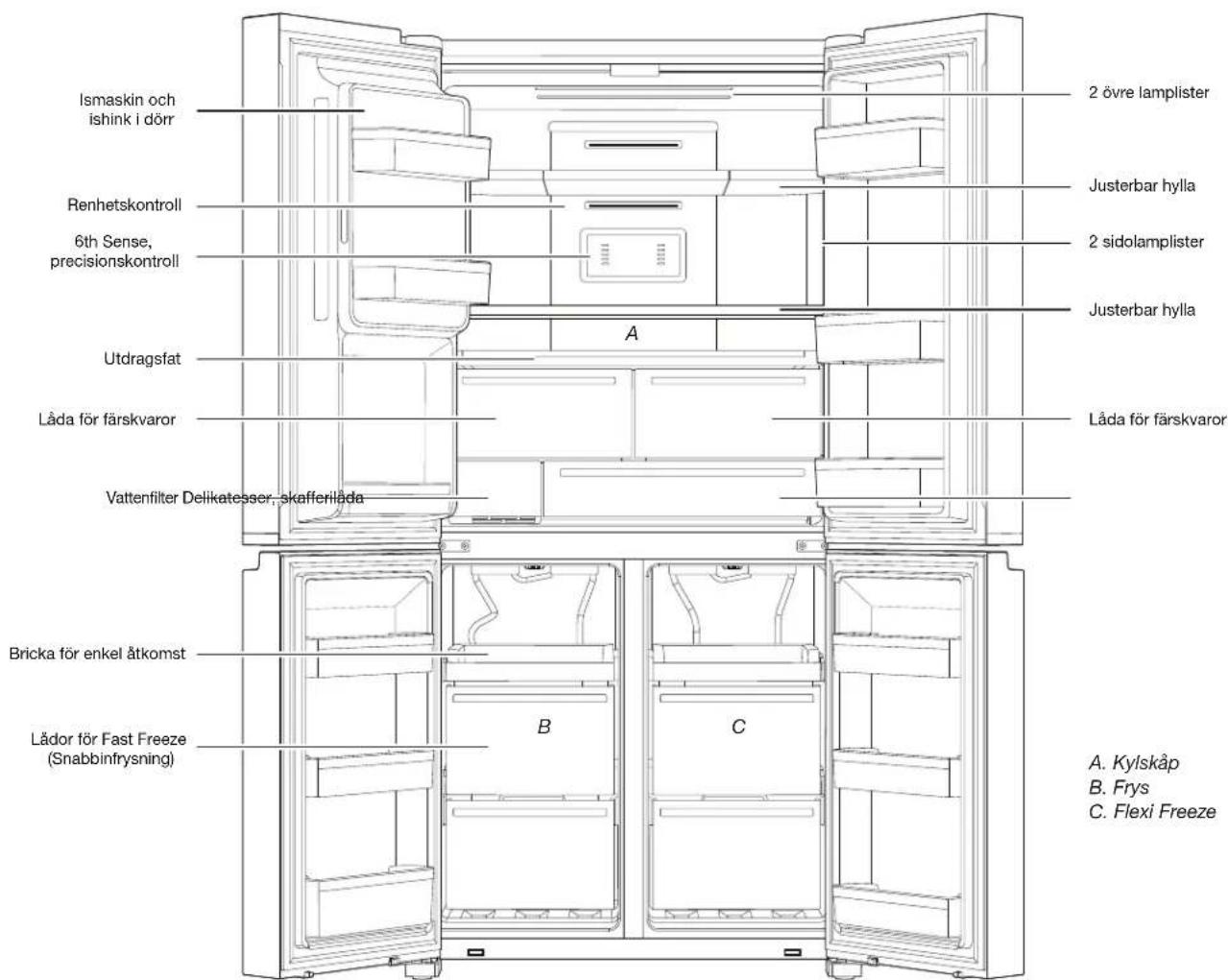 WHIRLPOOL WQ9I MO1L - DELAR OCH FUNKTIONER - 1