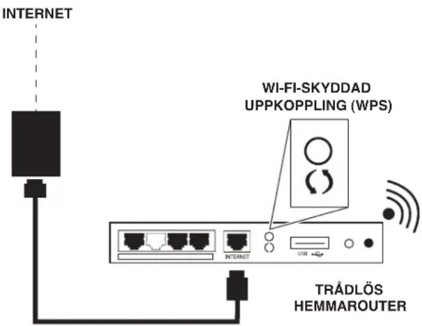 WHIRLPOOL WQ9I MO1L - Du behöver: - 1