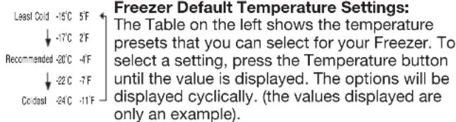 WHIRLPOOL WRB543CMJV - How to use the refrigerator with electronic control (some models) - 5