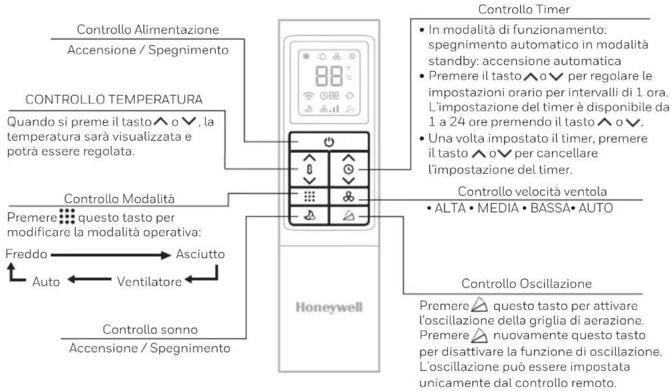 HONEYWELL HF10CESVWK - TELECOMANDO - 1