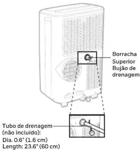 HONEYWELL HF10CESVWK - Drenagem continua para Modo desumidificado - 2