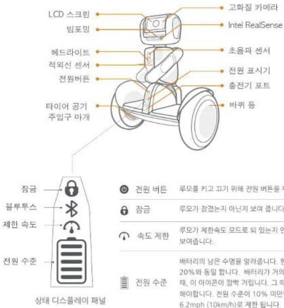 SEGWAY Ninebot S - 내용물 - 13