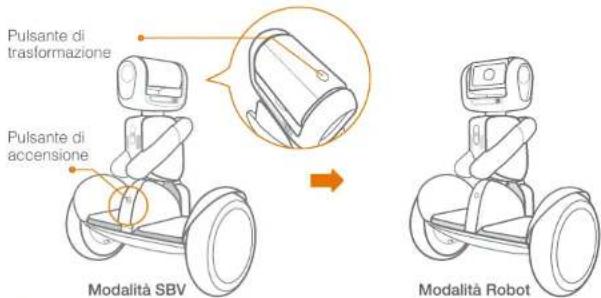 SEGWAY Ninebot S - Accensione/spegnimento di Loomo e commutazione tra modalità SBV e Robot - 1