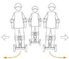 SEGWAY Ninebot S - △경고 - 4