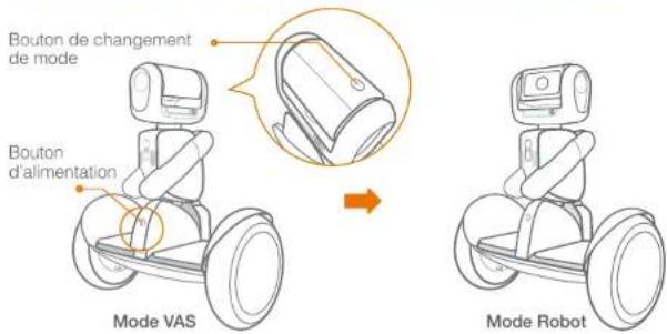 SEGWAY Ninebot S - 3.1 Allumer/Éteindre Loomo and basculer entre les modes SBV et Robot - 1