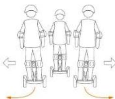 SEGWAY Ninebot S - 注意 - 4